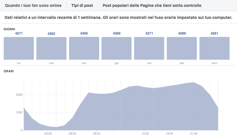 Questa è la balena di una delle pagine