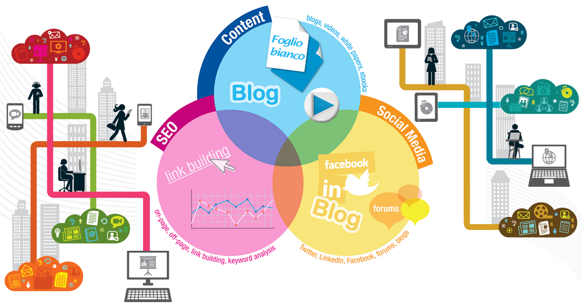 blog aziendale successo creare gestire