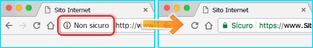 http https sito sicuro